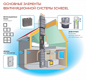 картинка Вентблок VENT 25/36 - 2X (двухканальный)